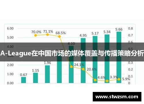 A-League在中国市场的媒体覆盖与传播策略分析